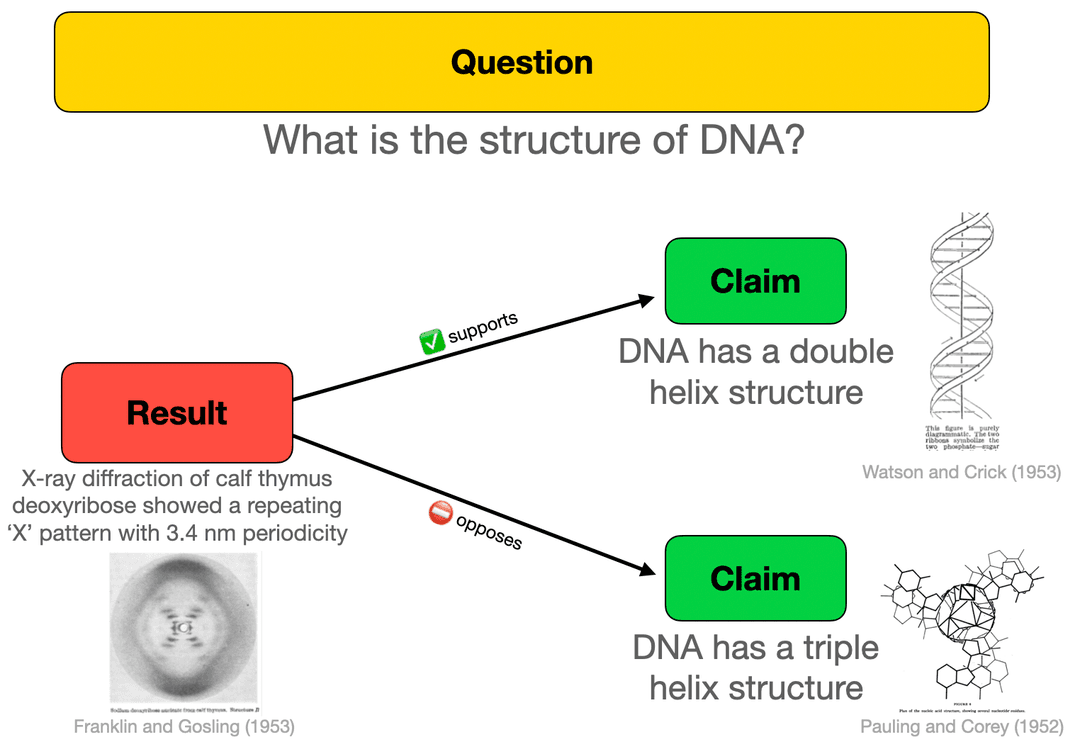 DNA structure example with Franklin's result