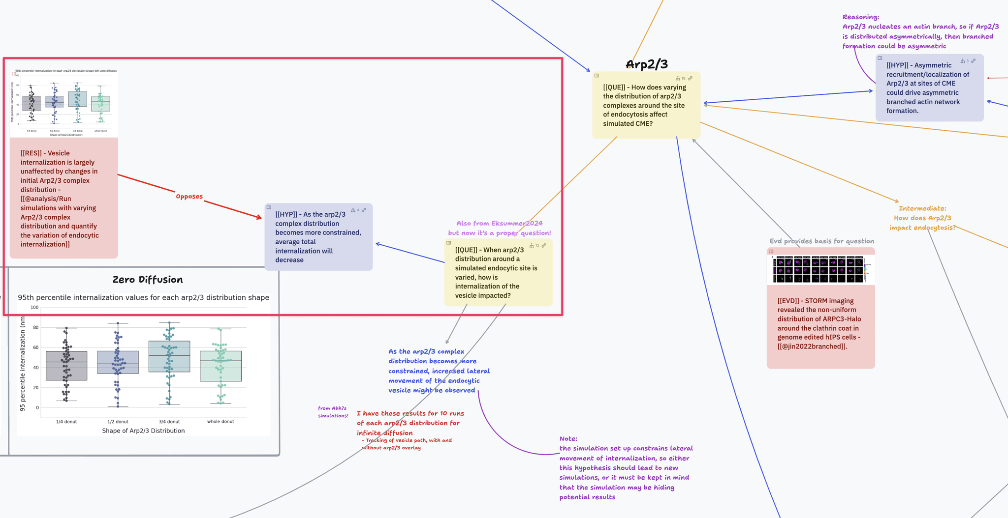 MATSUlab discourse graph